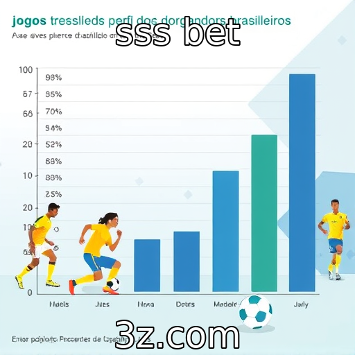 Estudo sobre o perfil dos jogadores brasileiros